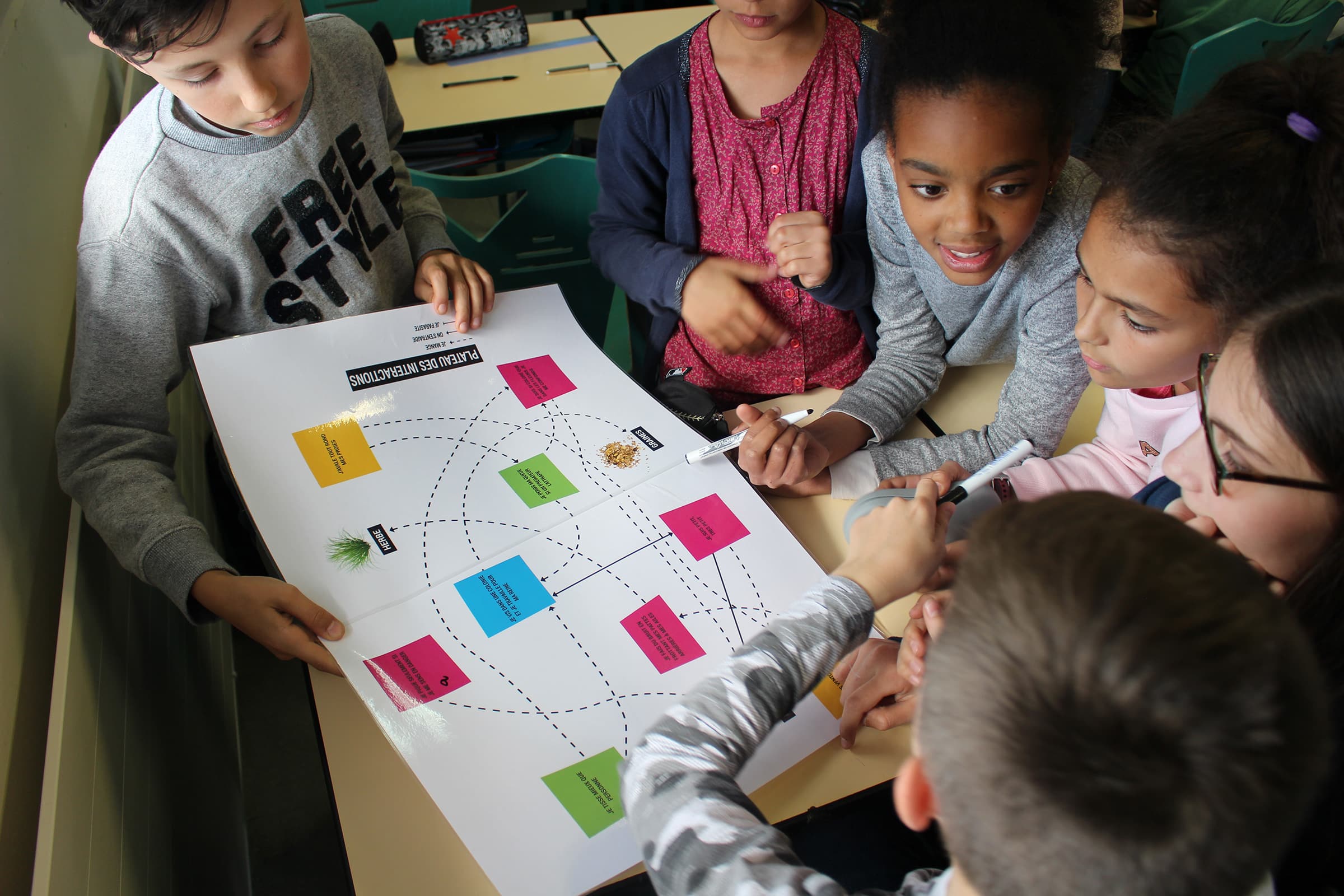 Musee Interactif Ecole